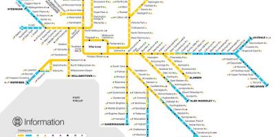 Vlak linije zemljevid Melbourne